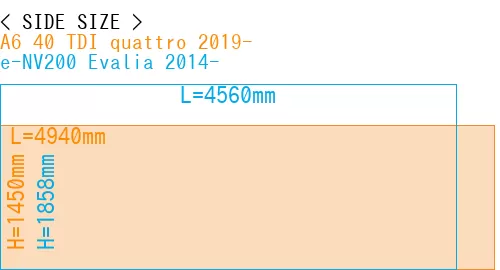#A6 40 TDI quattro 2019- + e-NV200 Evalia 2014-